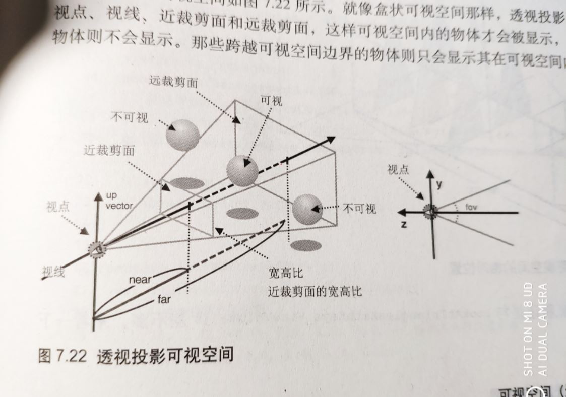 13.可视空间_可视范围「建议收藏」