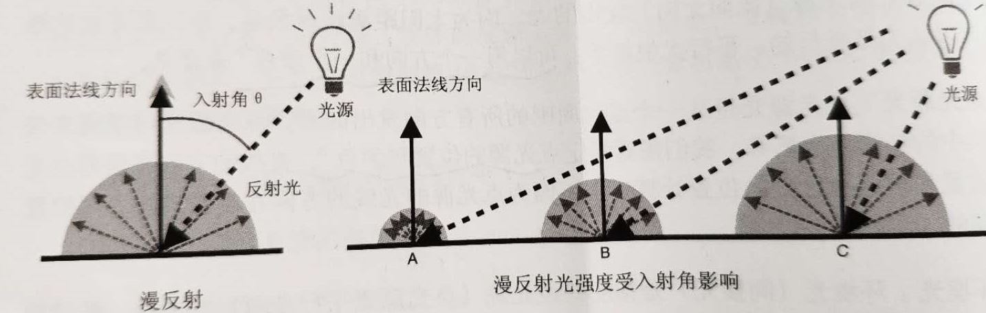 16.光照（平行光）[亲测有效]