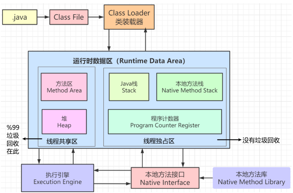 JVM体系结构