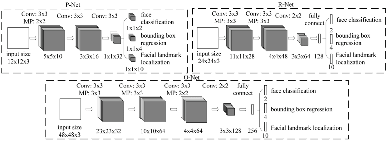 人脸检测算法：mtcnn简介
