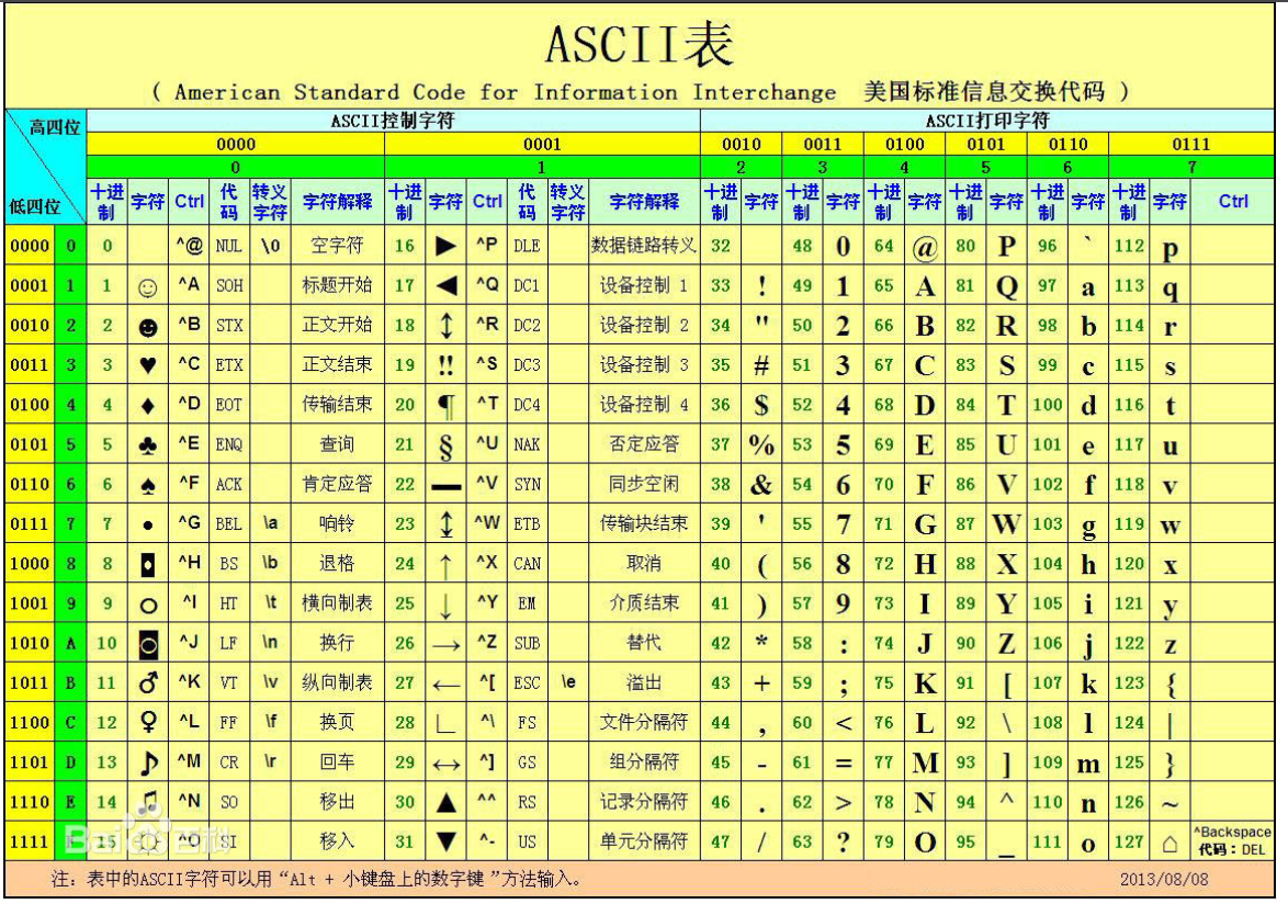 ascii码表高清大图图片