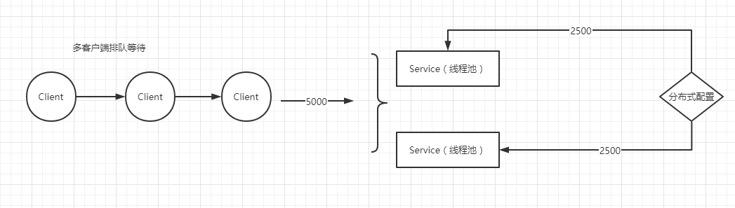 Insert picture description here