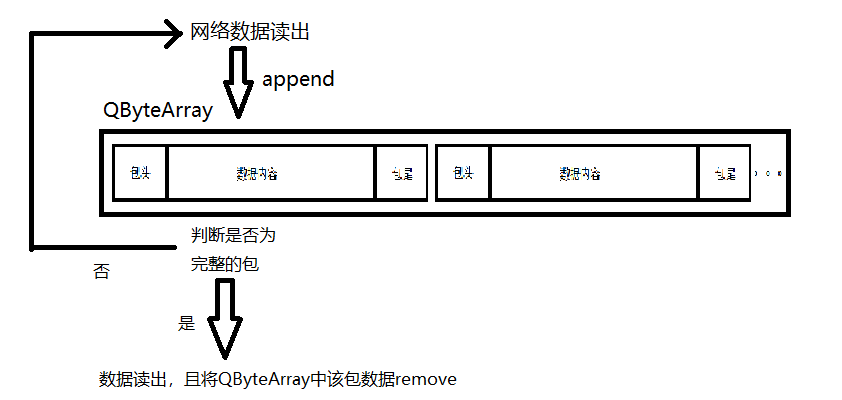 TCP解决粘包问题（结构数据封包拆包）