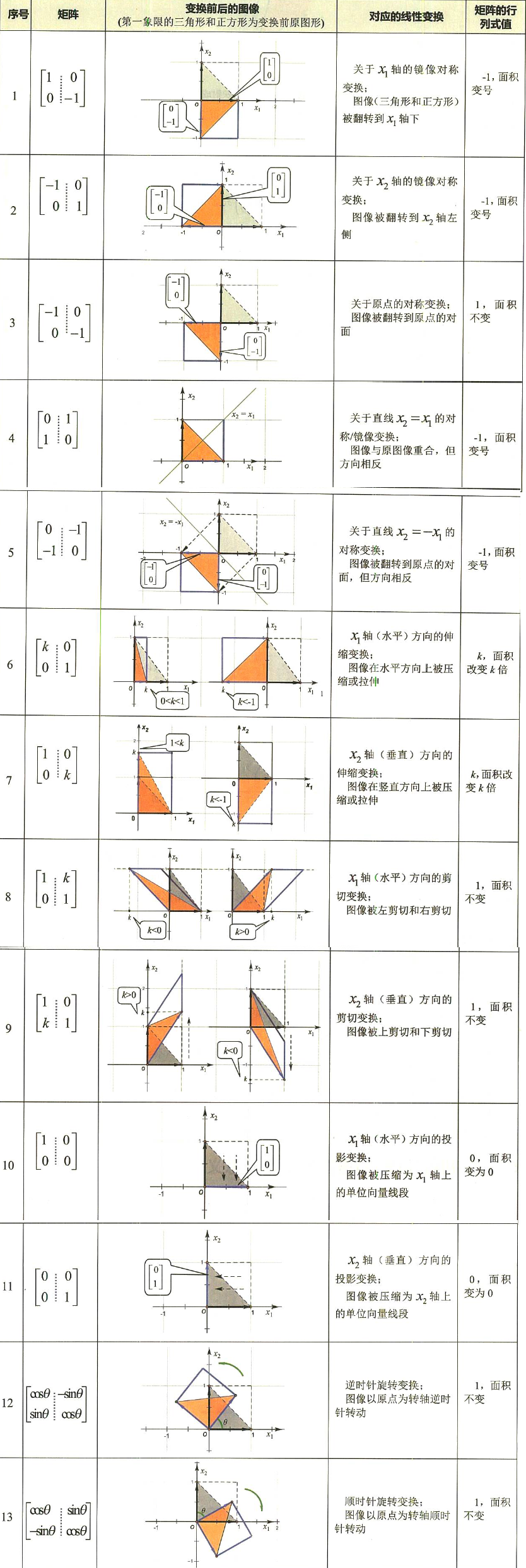 在這裡插入圖片描述