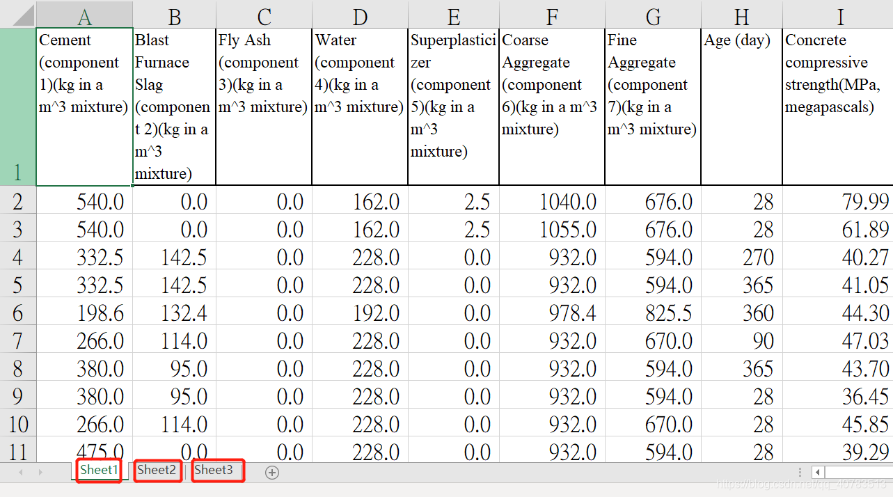 注意红色的框，分别是sheet1,sheet2,sheet3