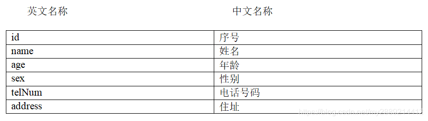 JAVA实现简单电话簿功能