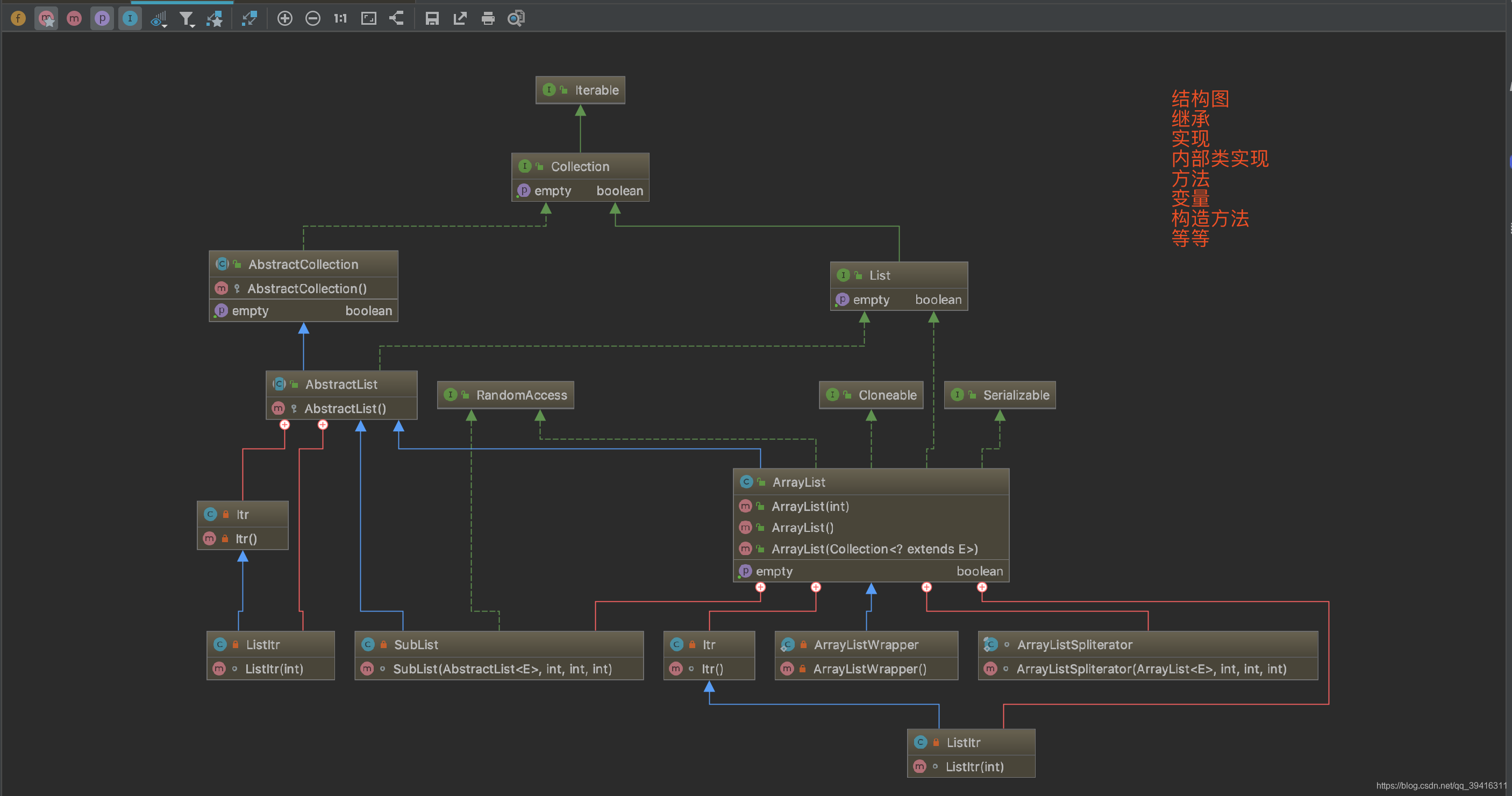 IDEA Diagrams使用实现类图(类关系图、子类、父类)_idea如何以图表的形式展示其实现类-CSDN博客