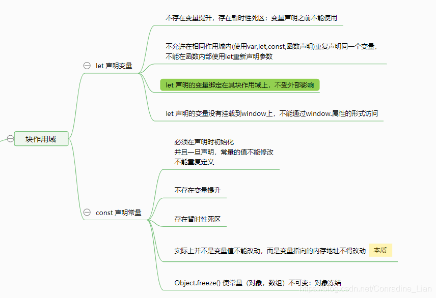 块级作用域