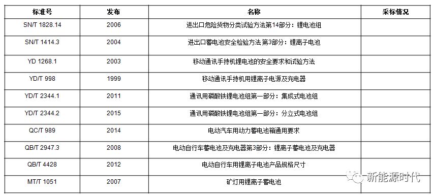 转载|锂离子电池标准汇总