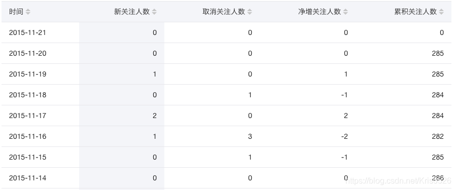 [外链图片转存失败,源站可能有防盗链机制,建议将图片保存下来直接上传(img-5w9YuiJh-1599377212712)(images/虚拟DOM引入图片.png)]