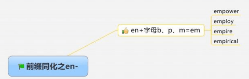 构词法——现代单词记忆十大规律_polite的词根词缀-CSDN博客