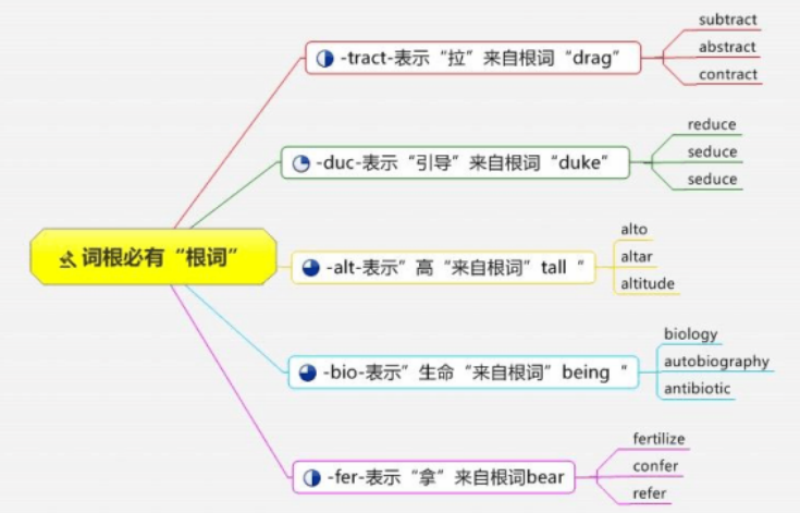 构词法——现代单词记忆十大规律_polite的词根词缀-CSDN博客