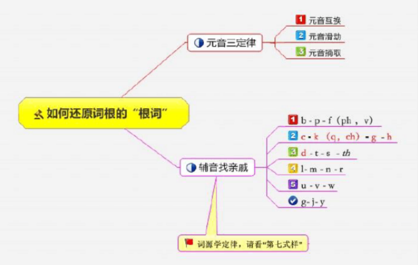 构词法——现代单词记忆十大规律_polite的词根词缀-CSDN博客