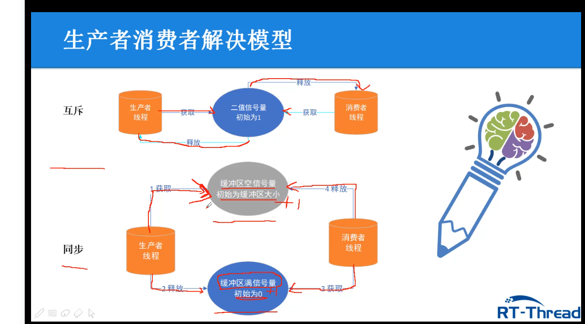 生产者消费者图片