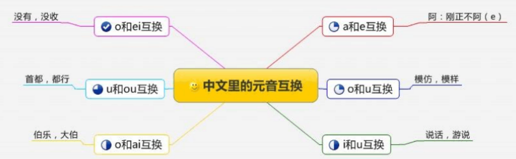 构词法——现代单词记忆十大规律_polite的词根词缀-CSDN博客