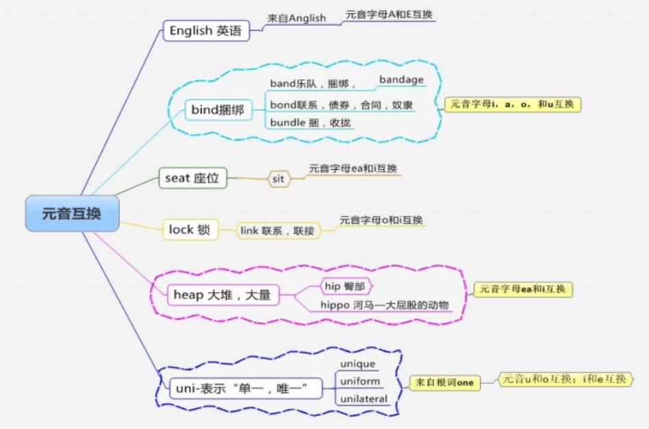 构词法——现代单词记忆十大规律_polite的词根词缀-CSDN博客