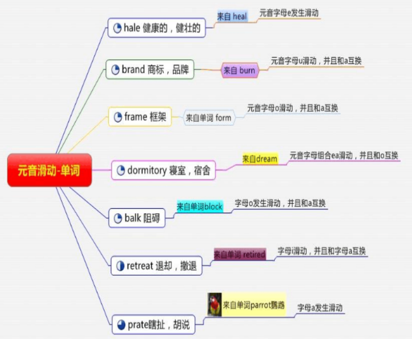 构词法——现代单词记忆十大规律_polite的词根词缀-CSDN博客