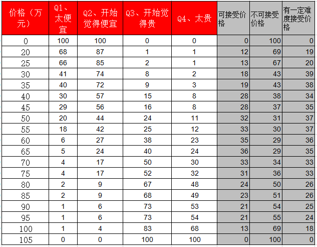 PSM案例《价格敏感度分析》_蒋瑾瑶的博客-CSDN博客_价格敏感度分析
