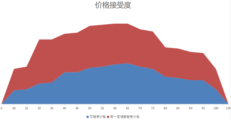 PSM案例《价格敏感度分析》_价格敏感度分析psm模型数据计算_蒋瑾瑶的博客-CSDN博客