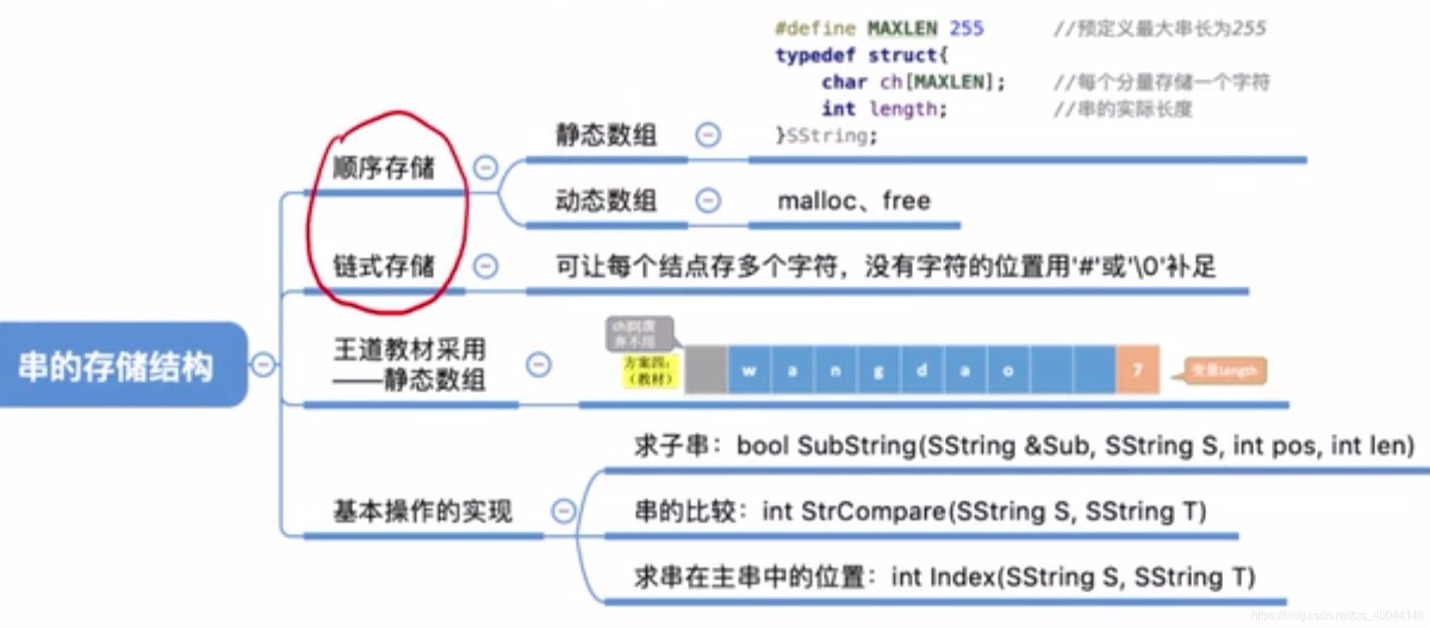 数据结构考研代码 watermark,type_ZmFuZ3poZW5naGVpdGk,shadow_10,text_aHR0cHM6Ly9ibG9nLmNzZG4ubmV0L3FxXzQ1MDQ0MTQ2,size_16,color_FFFFFF,t_70