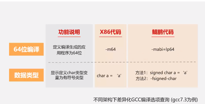 绿盟赛—鲲鹏软件迁移实践