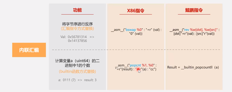 绿盟赛—鲲鹏软件迁移实践