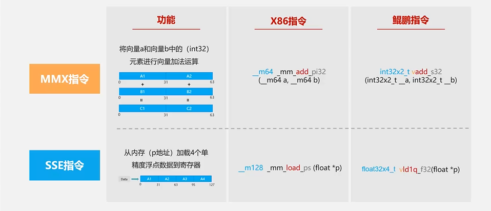 绿盟赛—鲲鹏软件迁移实践