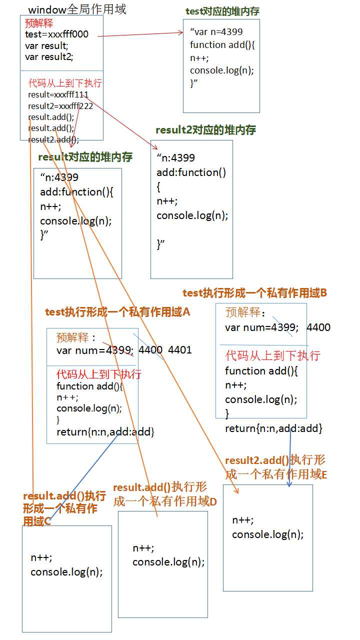 在浏览器控制台执行以下代码，输入的结果是（）