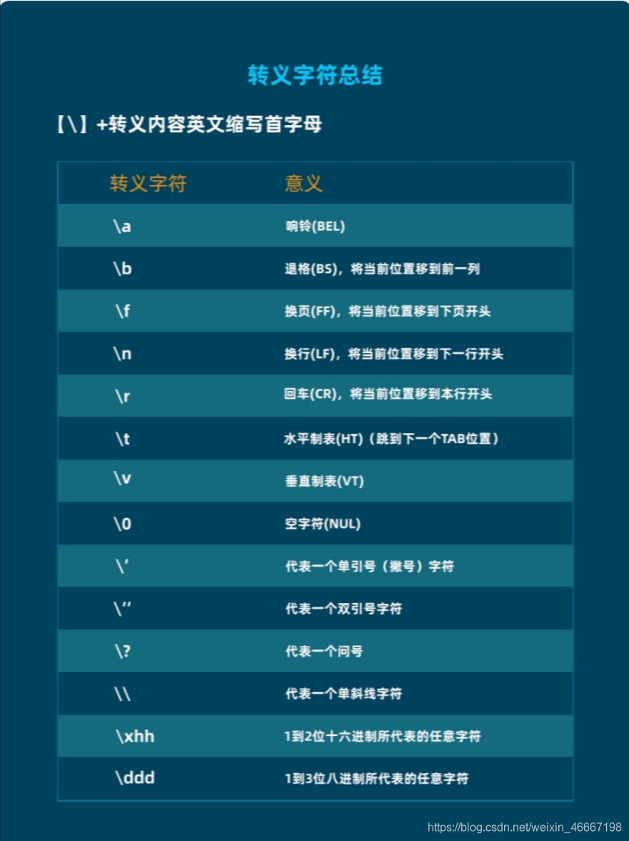 Python变量运算符和位操作 Python Python变量运算符和位操作 Python