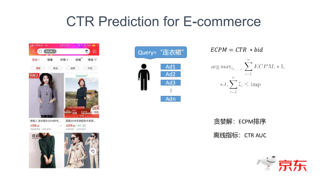 CSCNN：新一代京东电商广告排序模型 