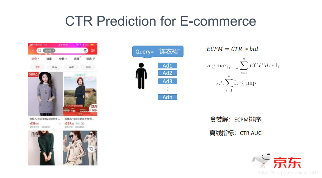 CSCNN:新一代京东电商广告排序模型