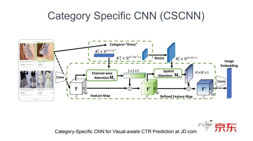 CSCNN：新一代京东电商广告排序模型 