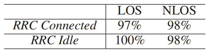 Physical Signal Overshadowing Attack on LTE学习笔记