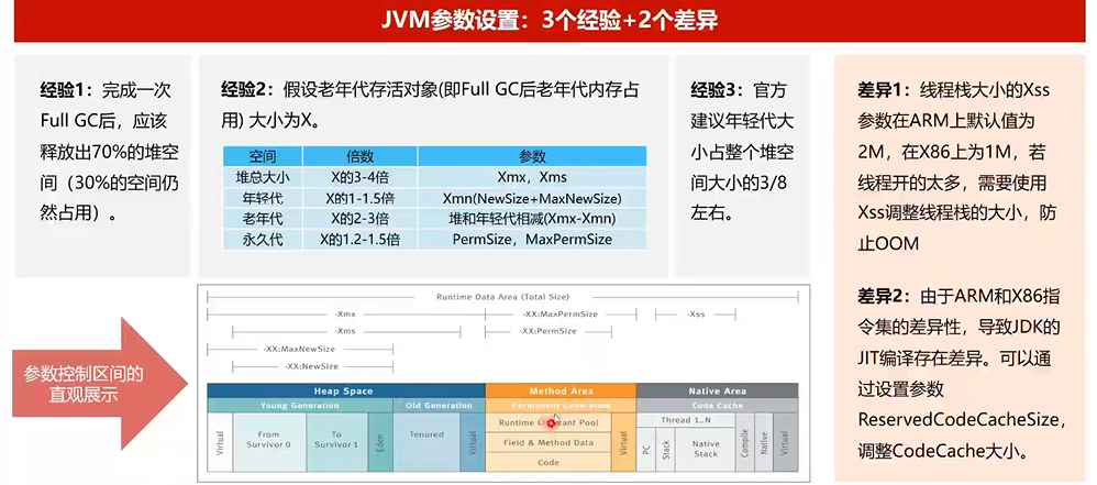 绿盟赛—鲲鹏软件迁移实践