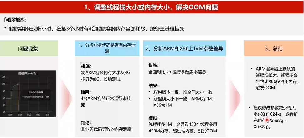 绿盟赛—鲲鹏软件迁移实践