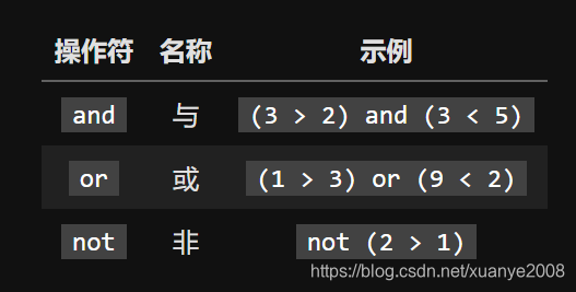 逻辑运算符
