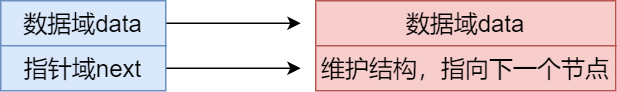 链表节点