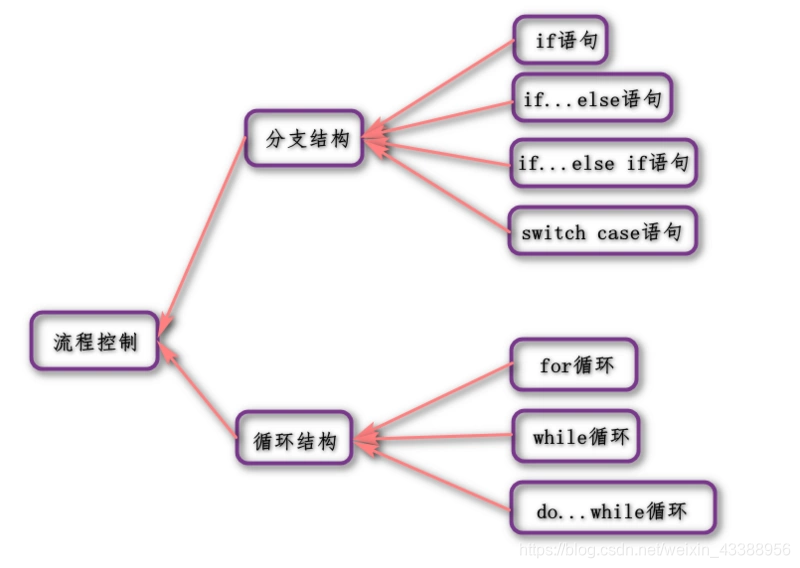 [外部リンク画像の転送に失敗しました。ソースサイトにアンチリーチリンクメカニズムがある可能性があります。画像を保存して直接アップロードすることをお勧めします（img-JXxF0CXS-1599406276332）（/ img / bVbMgJd）]]（https://img-blog.csdnimg.cn /20200906233156970.png?x-oss-process=image/watermark,type_ZmFuZ3poZW5naGVpdGk,shadow_10,text_aHR0cHM6Ly9ibG9nLmNzZG4ubmV0L3dlaXhpbl80MzM4ODk1Nt,color=#,size