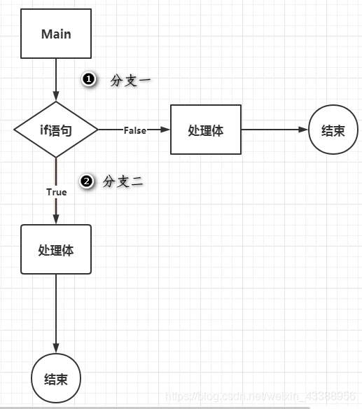 [External link image transfer failed, the source site may have an anti-leech link mechanism, it is recommended to save the image and upload it directly (img-ipuQPlEc-1599406276339)(/img/bVbMusC)]