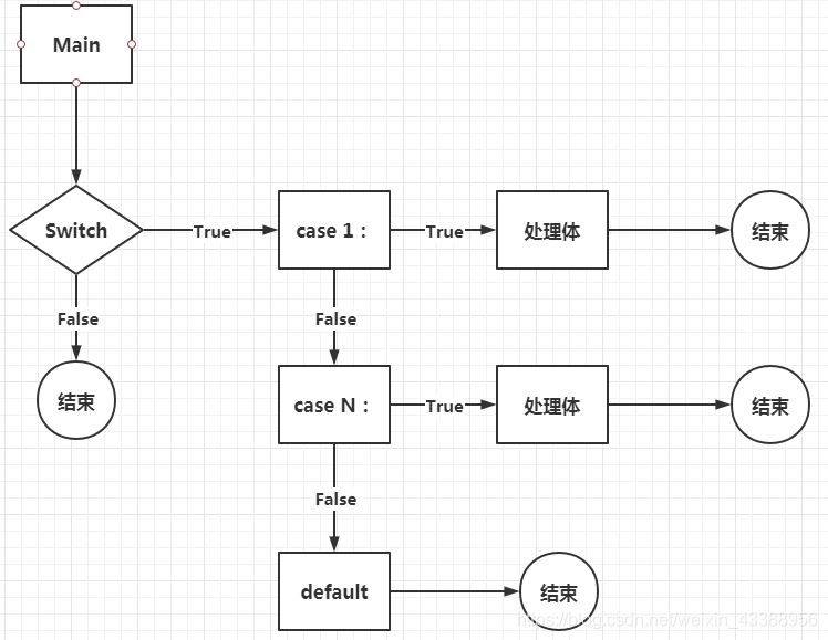 [External link image transfer failed, the source site may have an anti-leech link mechanism, it is recommended to save the image and upload it directly (img-qSswNkHk-1599406276345)(/img/bVbMuAP)]