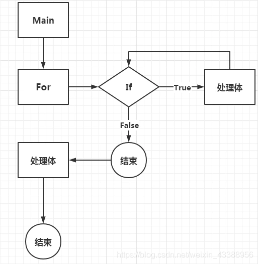 [External link image transfer failed, the source site may have an anti-leech link mechanism, it is recommended to save the image and upload it directly (img-YAqmSx0o-1599406276350)(/img/bVbMuEk)]