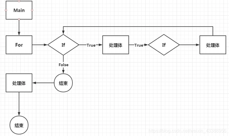 [外链图片转存失败,源站可能有防盗链机制,建议将图片保存下来直接上传(img-xdhxvR8g-1599406276353)(/img/bVbMuHW)]