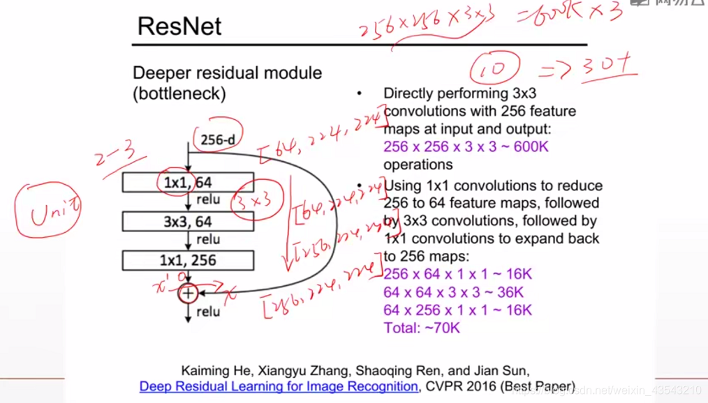 tensorflow2.0---笔记6 深度残差网络ResNet