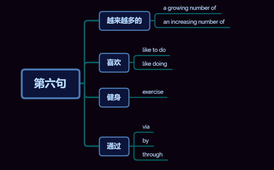 考虫翻译实训2 共享单车