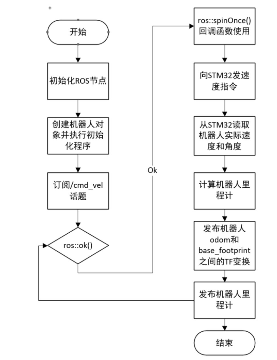 \[外链图片转存失败,源站可能有防盗链机制,建议将图片保存下来直接上传(img-xVL8JazU-1599411169357)(https://i.loli.net/2020/09/06/xXpchGRPa53Fk4n.png)\]