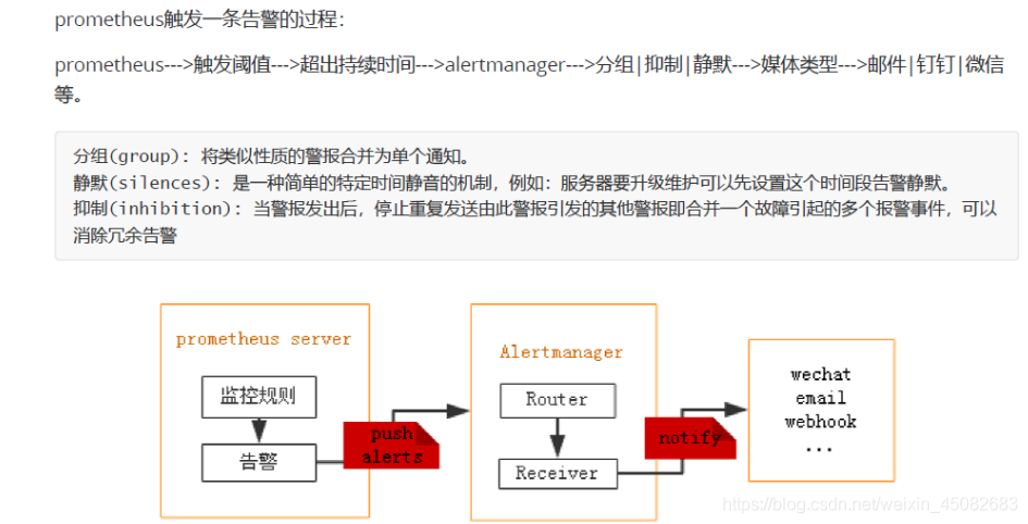 [外链图片转存失败,源站可能有防盗链机制,建议将图片保存下来直接上传(img-8ZPNLlPp-1599433404147)(9EE7F77D10F343CB94FA86B56B6D85D1)]