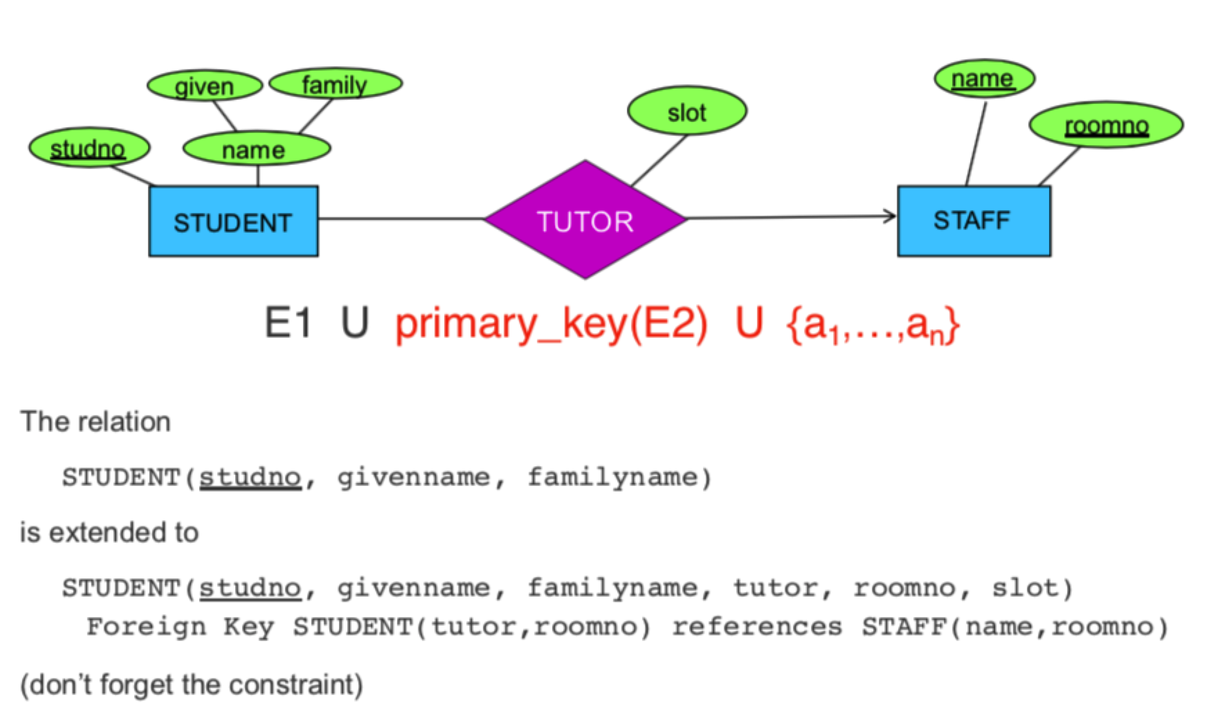 数据库设计(三):er图不同关系的映射(er mapping)_一曲回忆的博客-csd