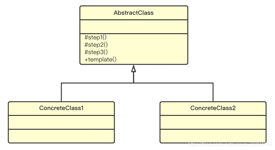 模板方法模式通用类图
