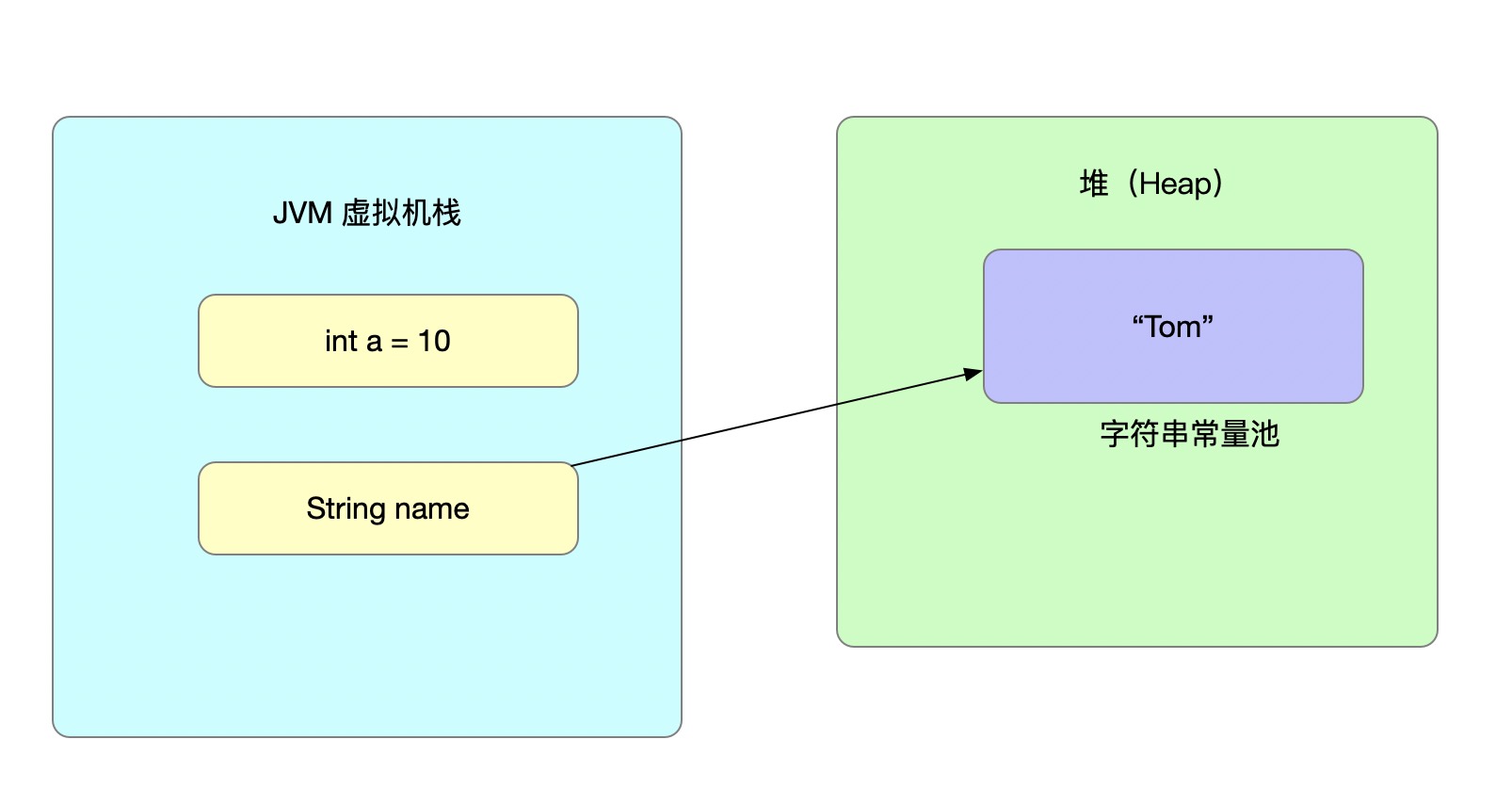 Insert picture description here