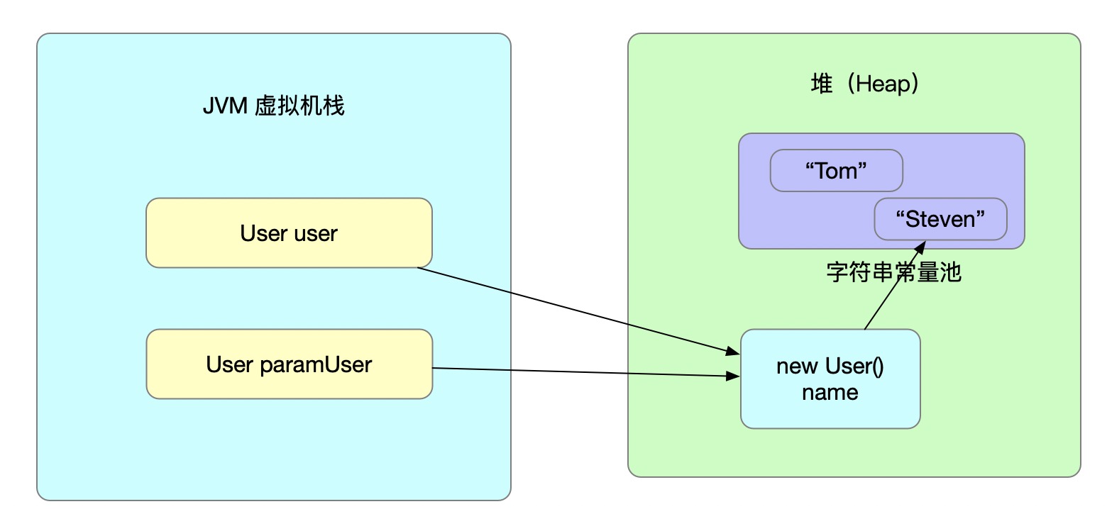 Insert picture description here